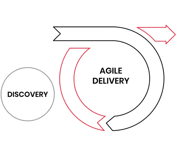 Cycles scheme